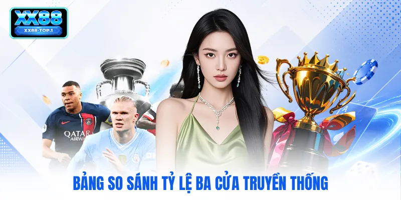 Bảng so sánh tỷ lệ ba cửa truyền thống