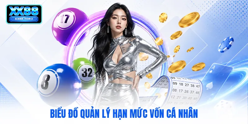 Biểu đồ quản lý hạn mức vốn cá nhân